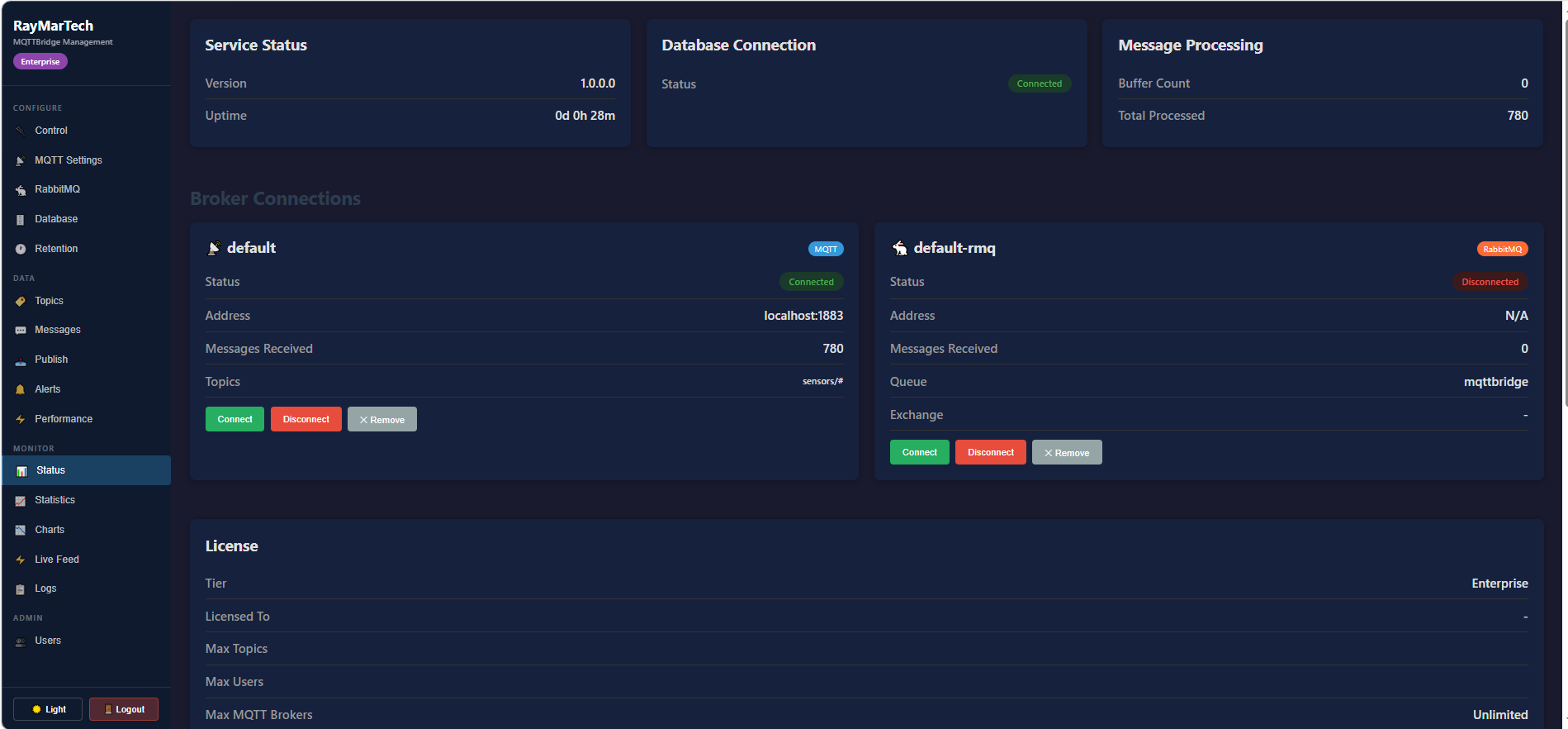 Web dashboard in dark mode