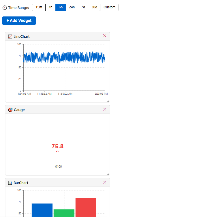 Dashboard widgets