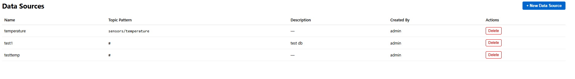 Data Sources